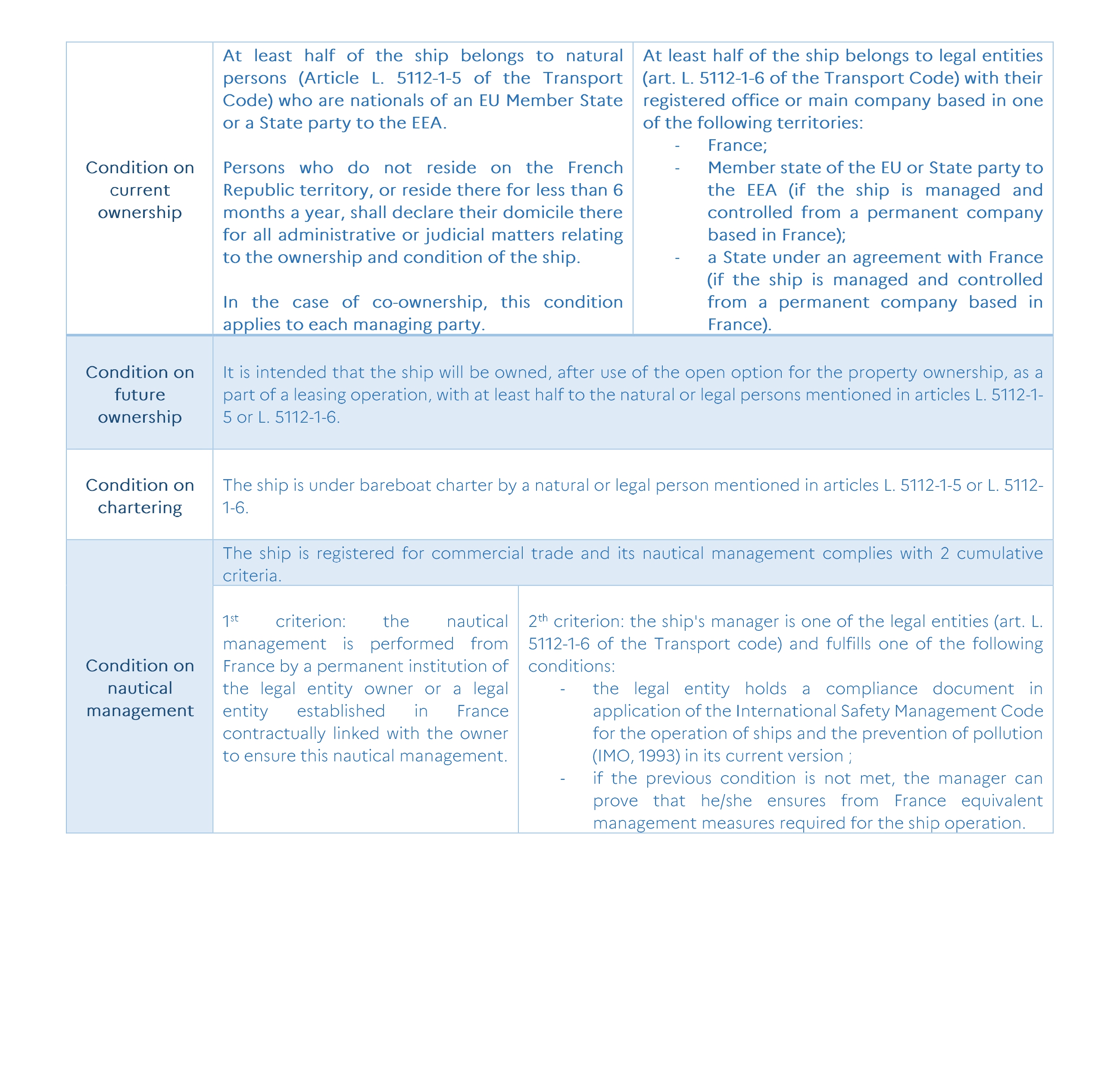 Francization conditions