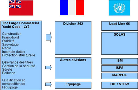 Correspondance OMI/UK/FR